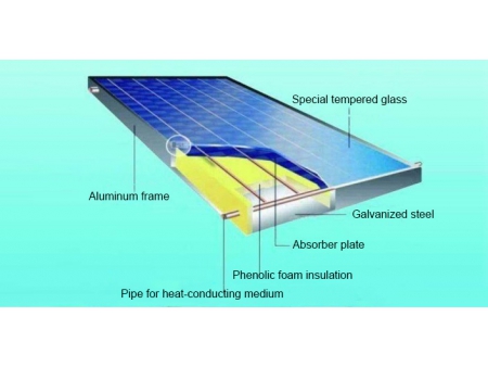 Colector Solar Plano