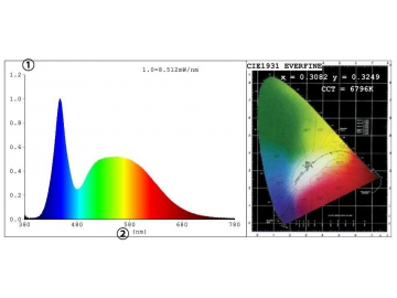 Faro antiniebla LED