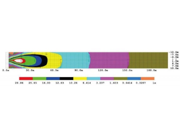 Barra de luz de conducción LED 10W, B0204