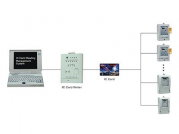 Sistema de control por PLC