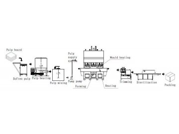 Máquina formadora para envases de comida de celulosa moldeada