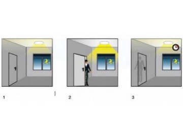 Panel LED inteligente con sensor de movimiento