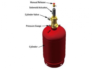 Sistema de extinción automática de incendios HFC-227EA