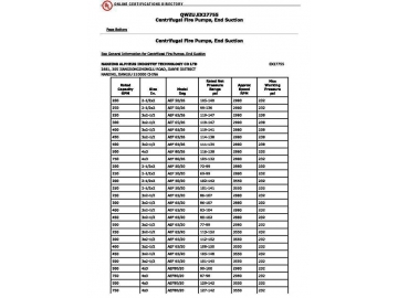 Bombas centrífugas de succión al extremo