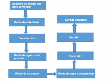 Túnel de desinfección de ambulancias