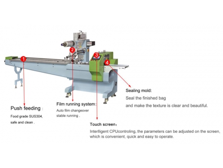 Envasadora horizontal, MK-300S                   (con servomotor)