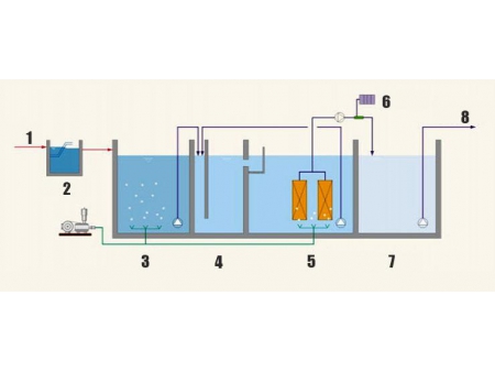 Proveedor profesional con soluciones para el tratamiento de aguas residuales