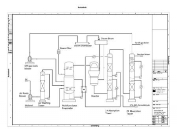 Planta de Formaldehído con Evaporador Multi-funcional