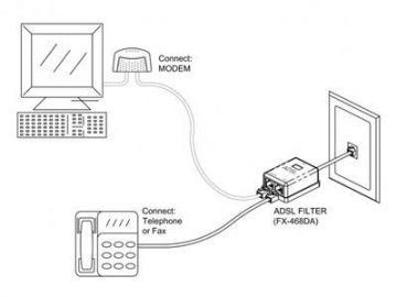 Filtro ADSL, 1 macho RJ11 a 2 hembras RJ11