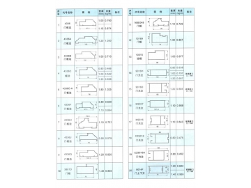 Perfil de aluminio para puertas y ventanas comunes