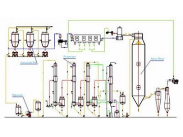 Planta procesadora de té en polvo instantáneo