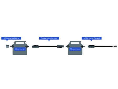 Conector MC4 circular BC01 (3-pin); Conectores Solares; Conectores Fotovoltaicos; Conectores para Paneles Solares