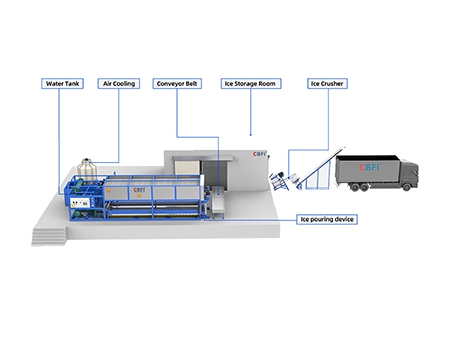 Máquina de Hielo en Bloques Automática, Serie ABI Series; Máquina para Hacer Bloques de Hielo