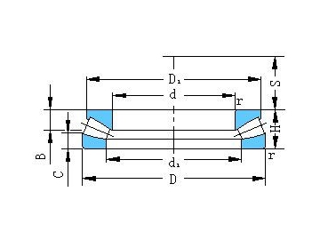 Rodamientos de rodillos axiales, rodamientos de rodillos de empuje