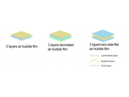 Línea de extrusión de plástico burbuja (3 capas), poliburbuja, film alveolar