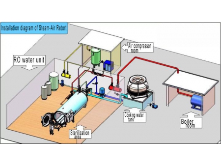 Autoclave de Vapor y Aire; Esterilizadores para Alimentos