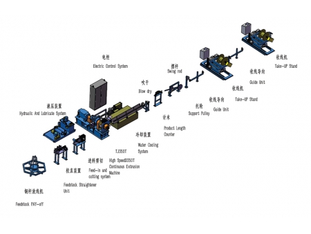 Máquina de extrusión continua para alambre de aleación de latón TJ350T