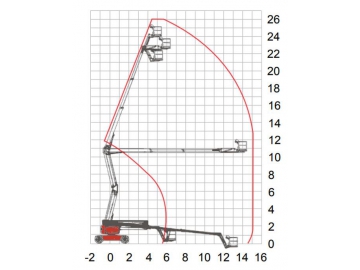 Plataforma articulada autopropulsada, HZ180JRT/HZ200JRT/HZ260JRT