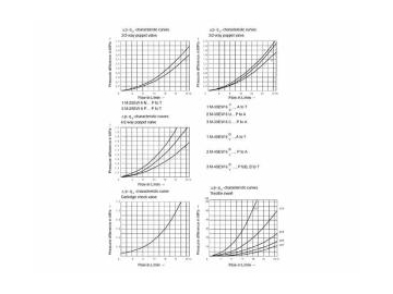 Válvula direccional (accionada por solenoide)