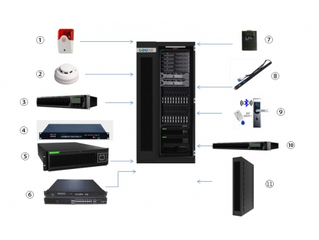 Sistema UPS para micro centro de datos