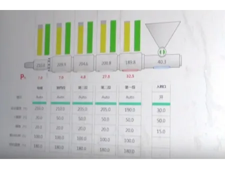 Máquina de moldeo por inyección totalmente eléctrica