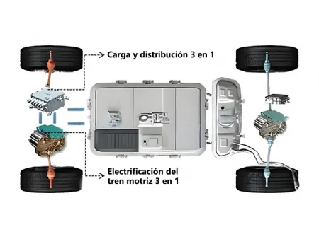 Sistema de carga de a bordo 3 en 1 (OBC DC-DC PDU)