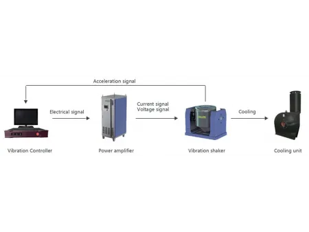 Sistema de pruebas de vibración