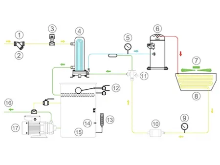 58.5-420.0kW  Enfriador tipo scroll refrigerado por aire