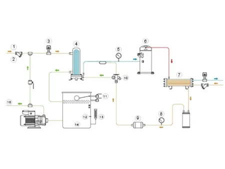 176-1145kW  Enfriador de tornillo refrigerado por agua