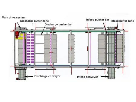 Sistema de fermentación de bandejas basculantes