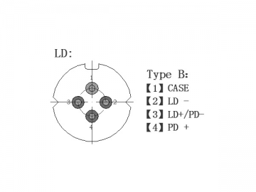 1-4mW Diodo láser 2.5G de cable coaxial 1310nm DFB