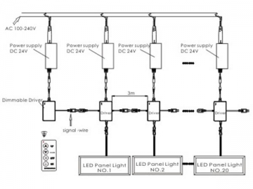 Control remoto para panel de luces