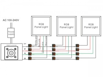 Controlador de panel de luces LC-0RGBW-D5-05 RGB