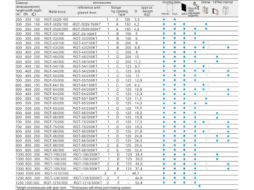 Tablero de distribución resistente al clima serie RGT