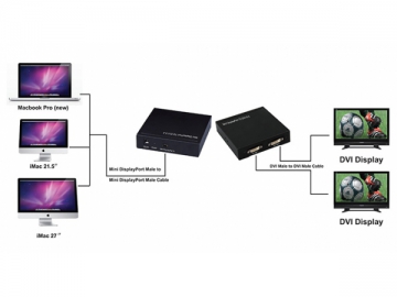 Transformador DisplayPort