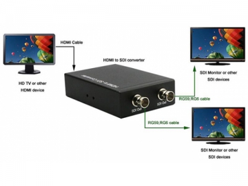 Transformador de HDMI a SDI