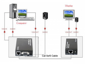 Divisor 1x1 con expansor VGA