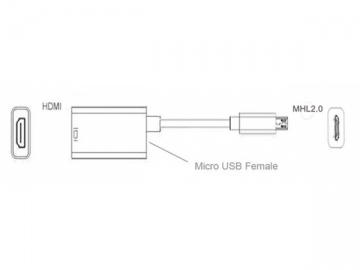 Adaptador HDTV para Samsung Galaxy S4