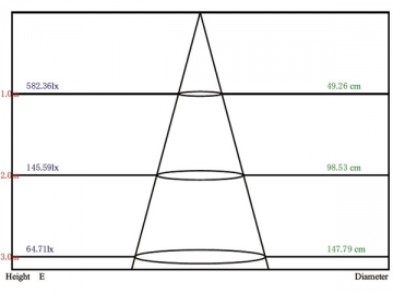 Foco LED NS-MR16-H3