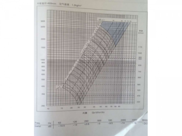 Ventilador centrífugo