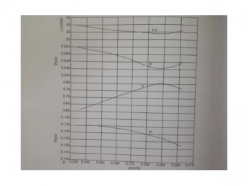 Ventilador axial