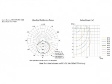 Tira de luz LED flexible SF3 SMD 3020