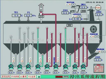 Línea de extracción de aceite vegetal