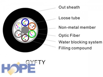 Cable óptico GYFTY 4-144