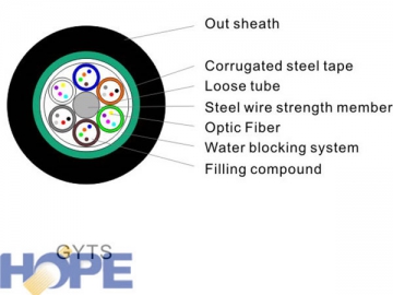 Cable óptico GYTS 4-144