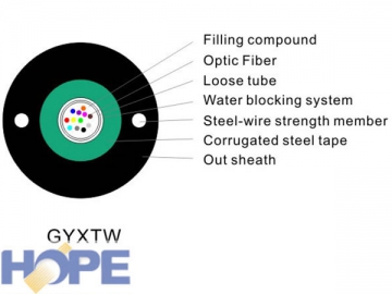 Cable óptico GYXTW 2-12