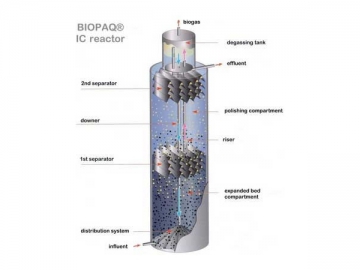 Reactor anaerobio IC para el tratamiento de agua residual COD