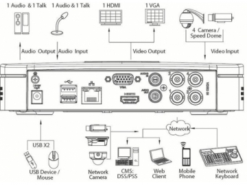 Grabadora de videos digitales HDCVI 1U inteligente HDD 1 independiente de 4/8 canales 720P