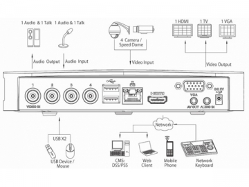 Grabadora de videos digitales HDD 1 caja inteligente de 4 canales 2CIF y 960H