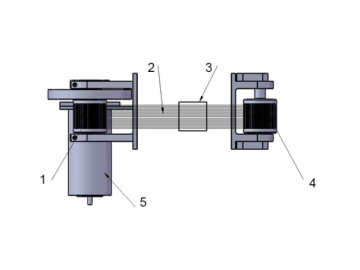 Máquina MMC tipo pórtico serie Summary